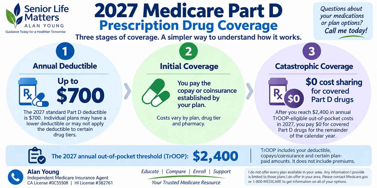 2027 part D drug chart.